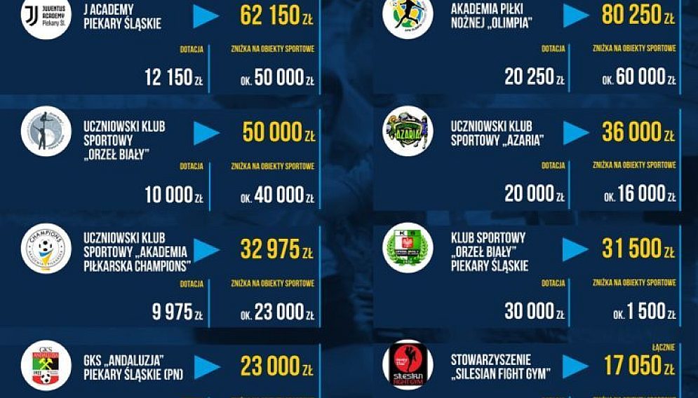 Sport wydatki2022 2 1 768x1306