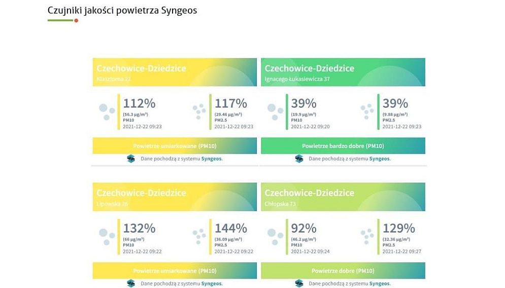 Syngeos 0