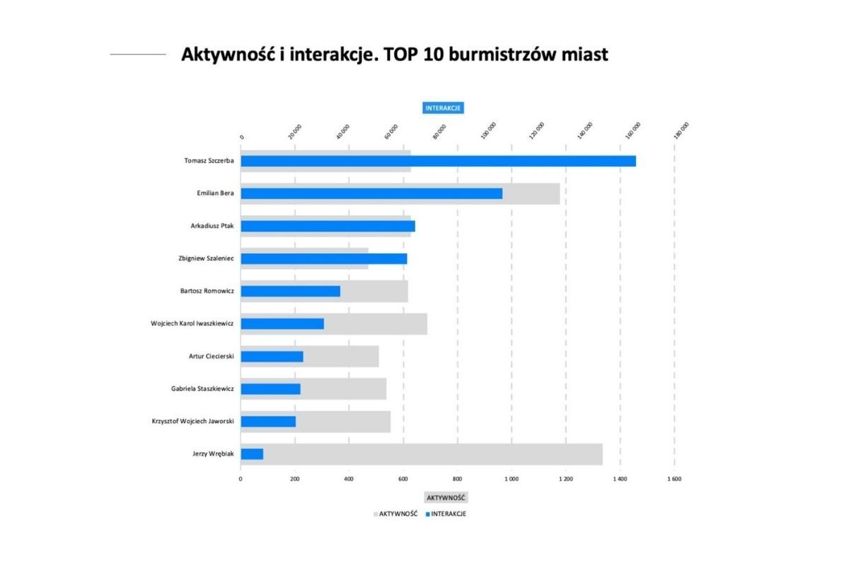 Aktywnosc news