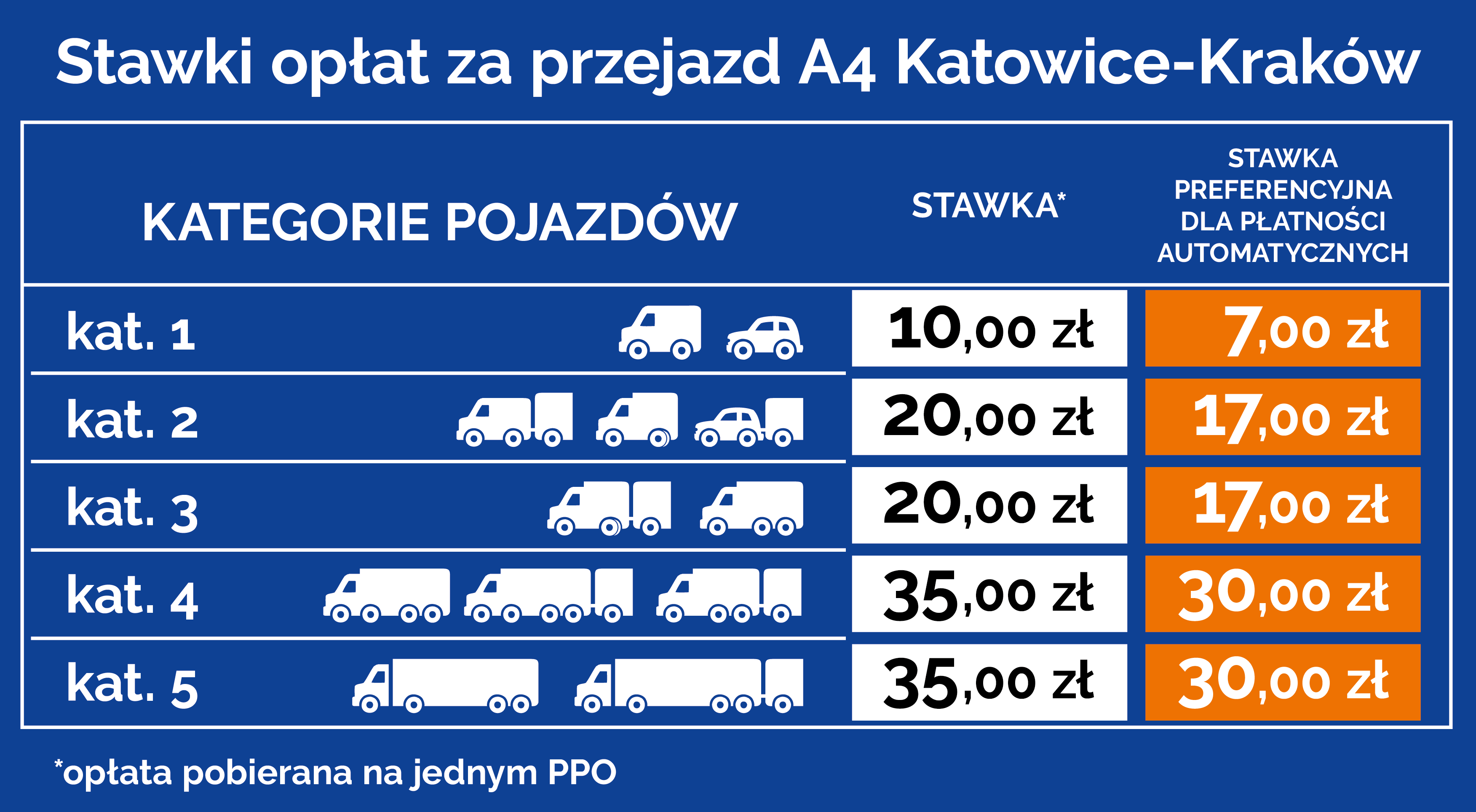 Cennik preferencyjne stawki a4 Katowice krakow 2020
