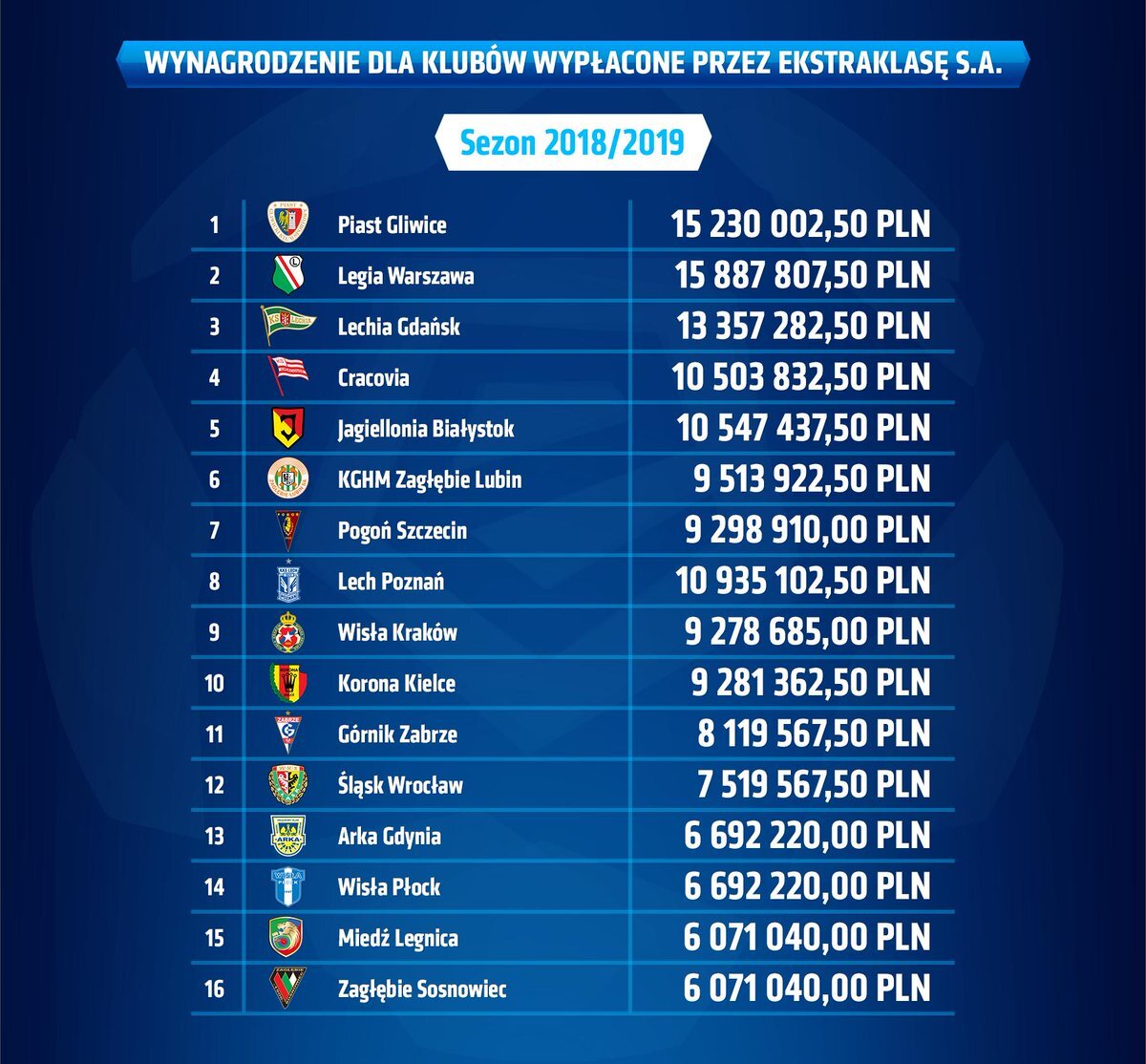 Ekstraklasa 1