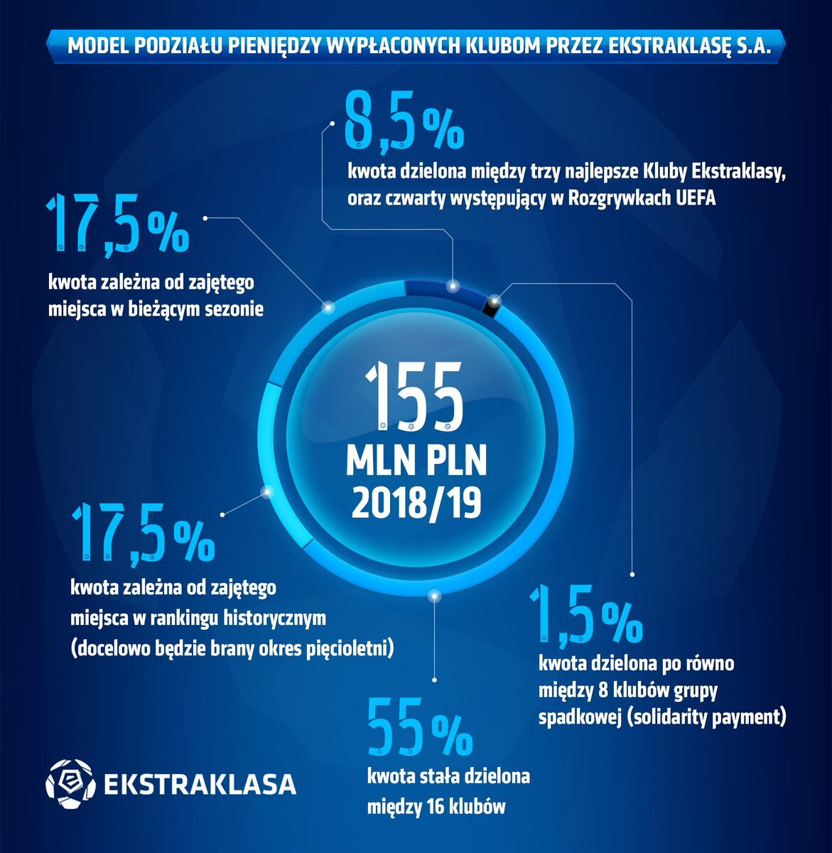 Ekstraklasa 2