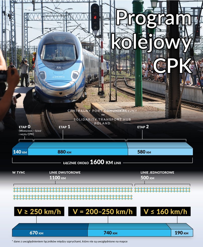 Info cpk program kolejowy km predkosci 25032019