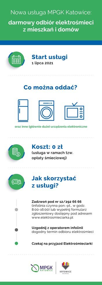 Infografika elektrosmieci