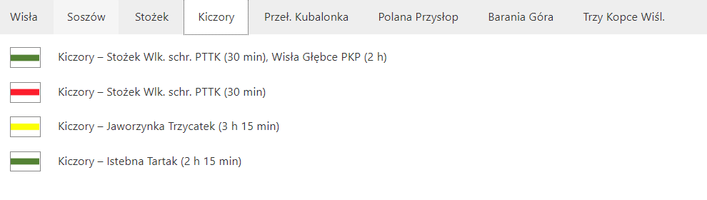 Kiczory