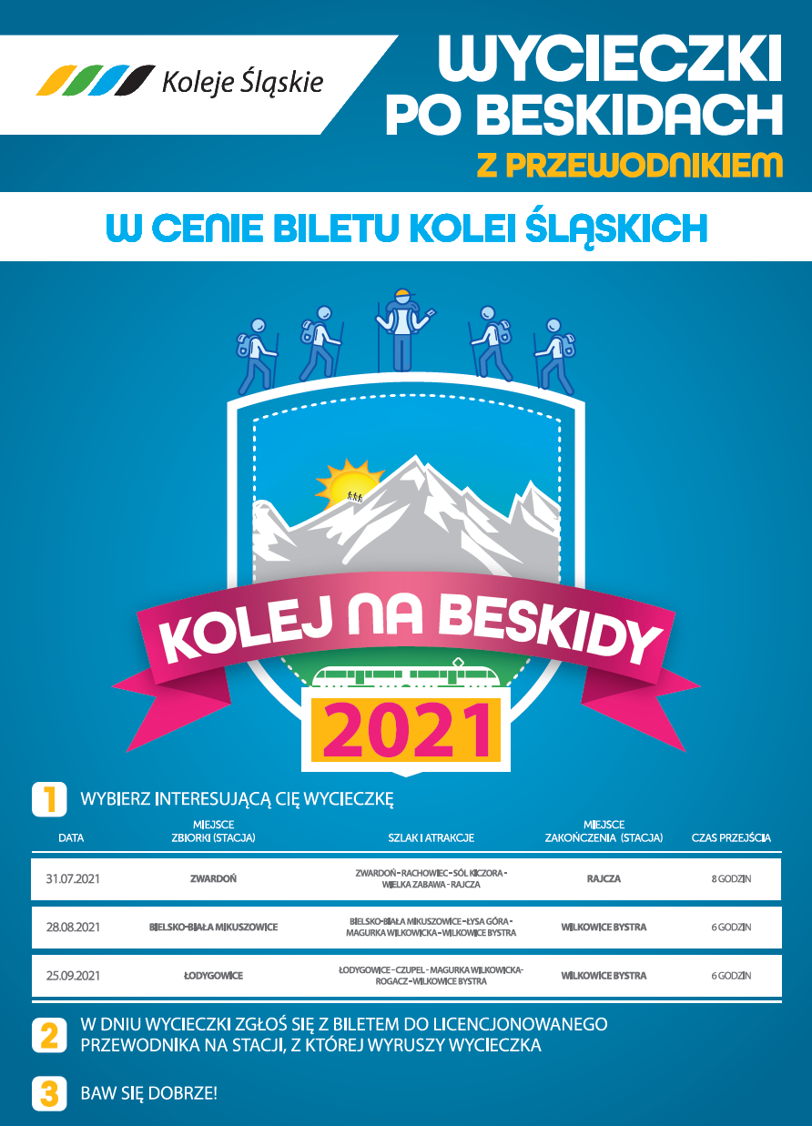 Kolej na beskidy 2021