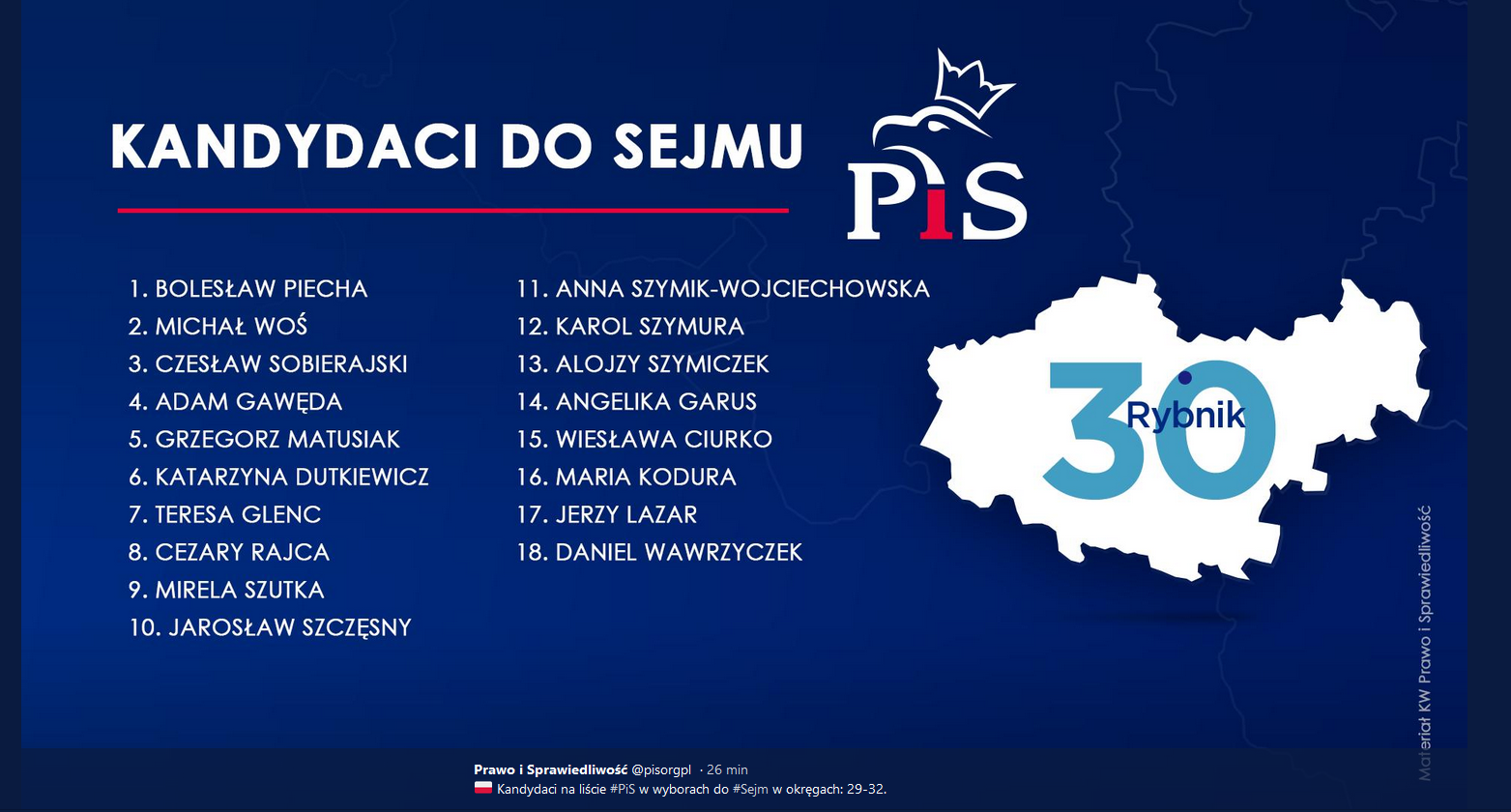 Listy rybnik