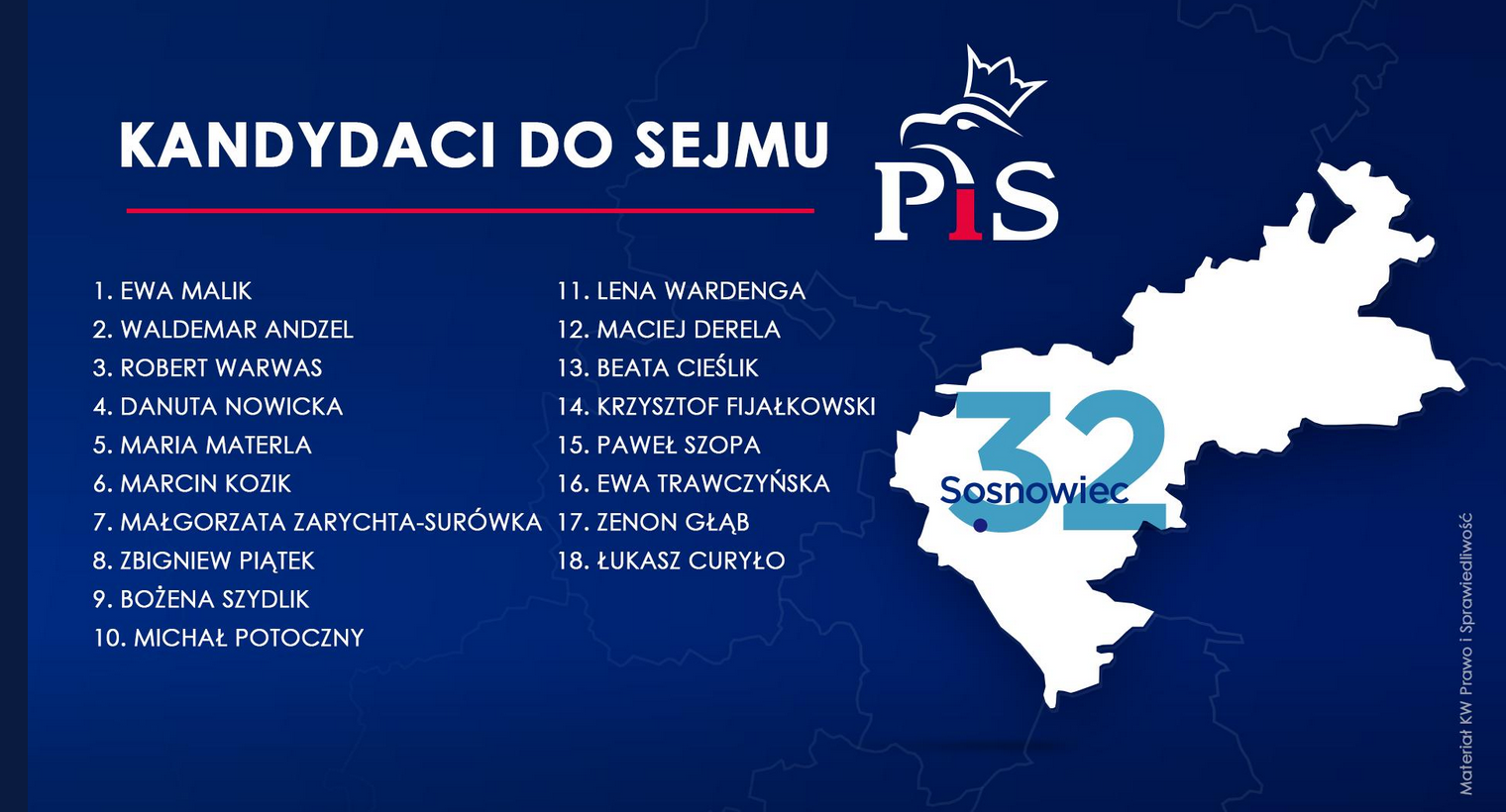 Listy sc