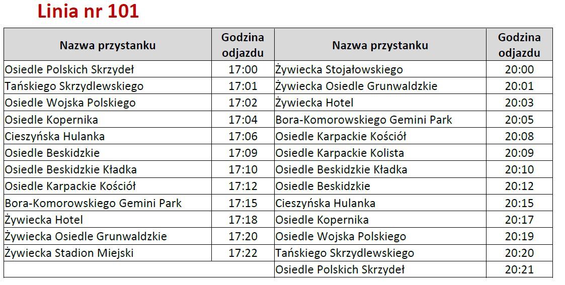Mzk 101