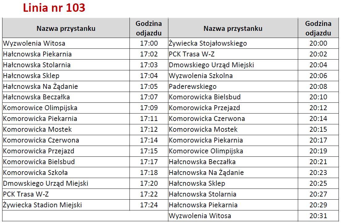 Mzk 103