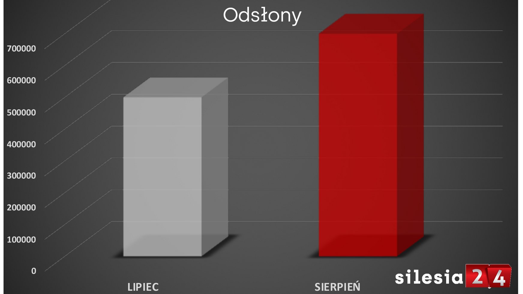 Odslony