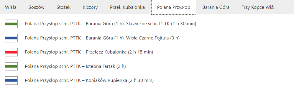 Polanaprzysl