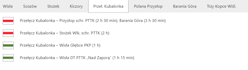 Przel kubal