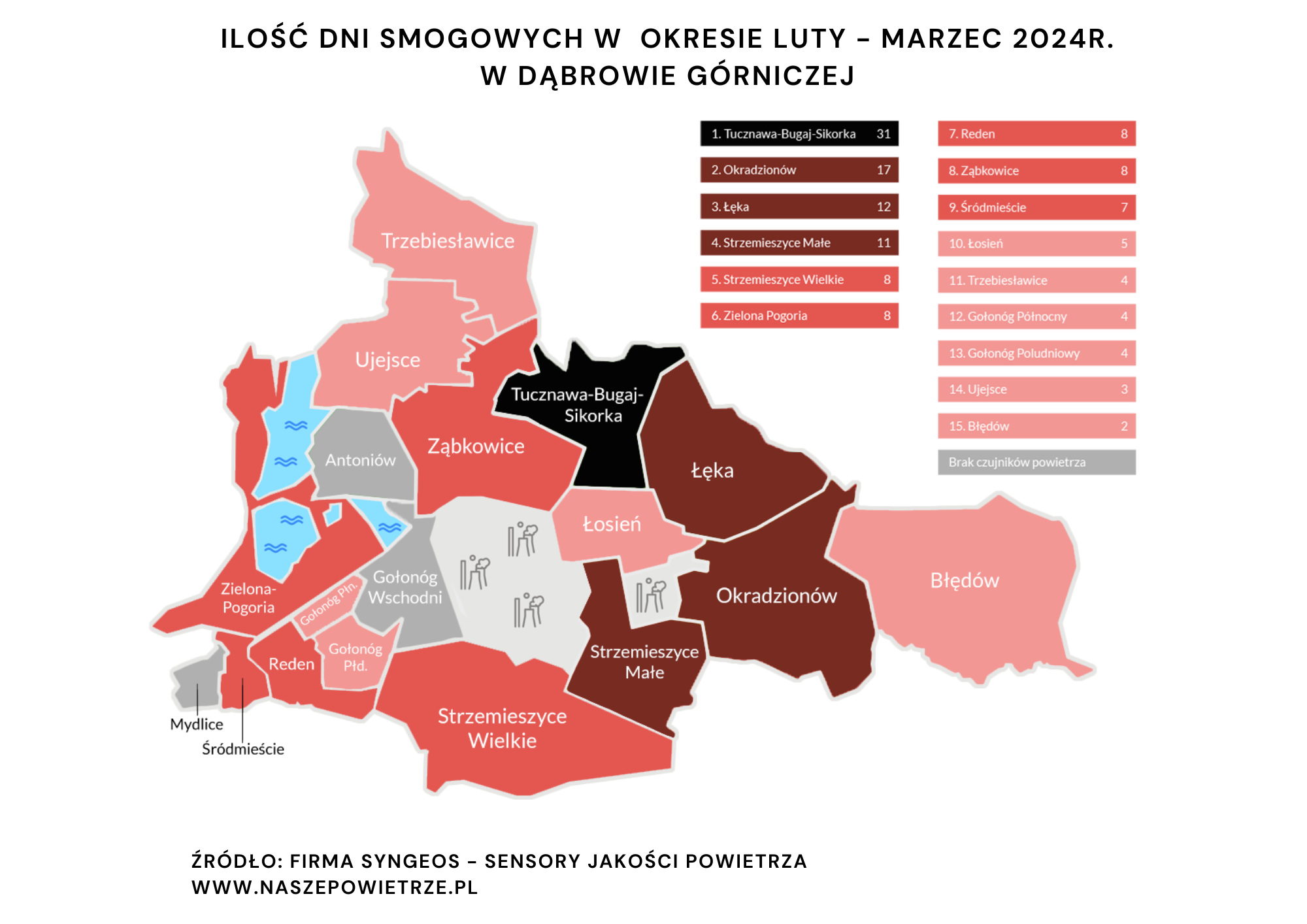 Smog w dabrowie gorniczej