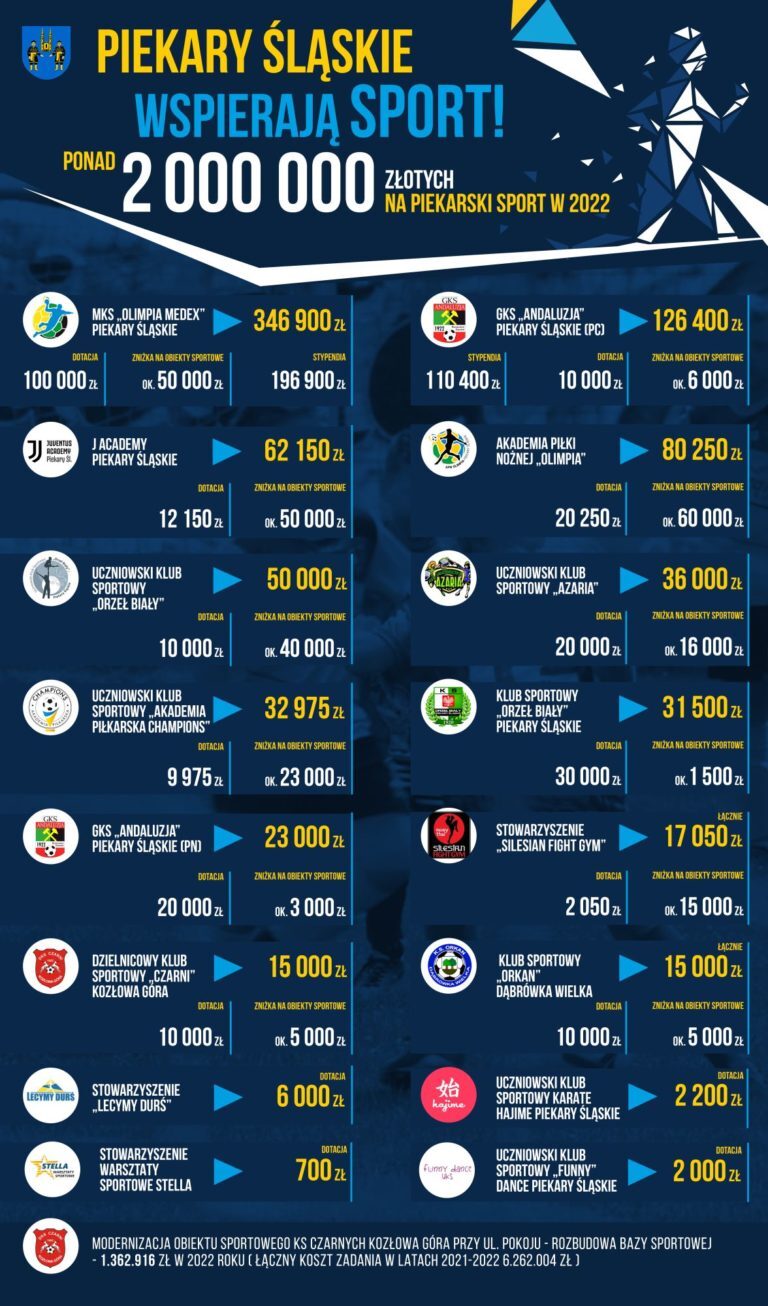 Sport wydatki2022 2 1 768x1306