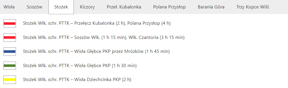 Stozekszl