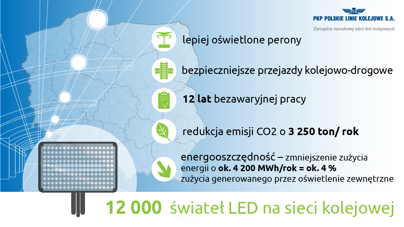 Swiatla led