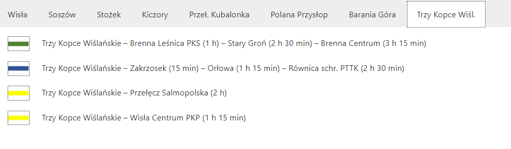 Trzykopce