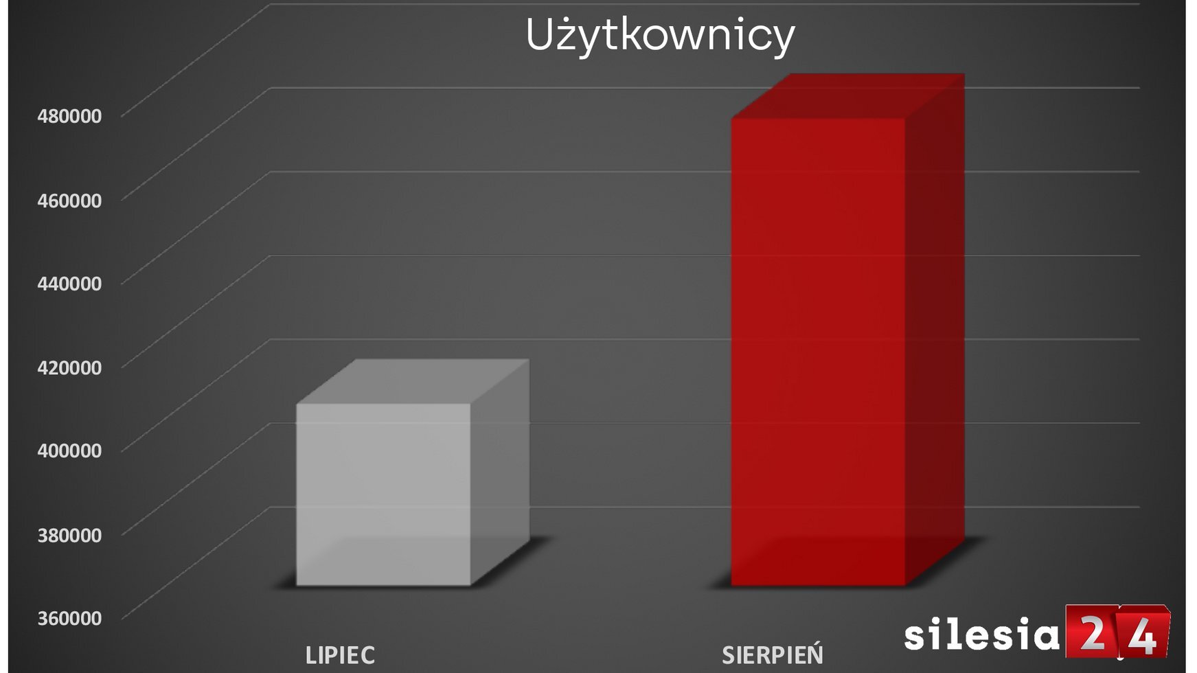 Uzytkownicy