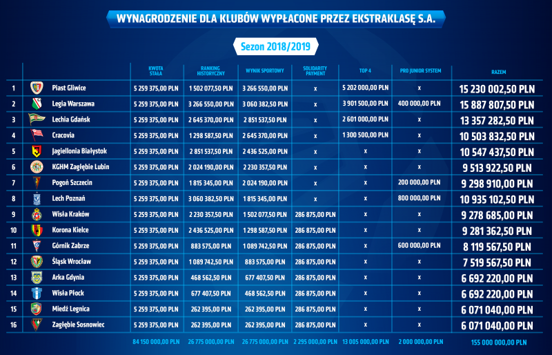 Wynagrodzenie rozszerzona tabela 03 1559027936