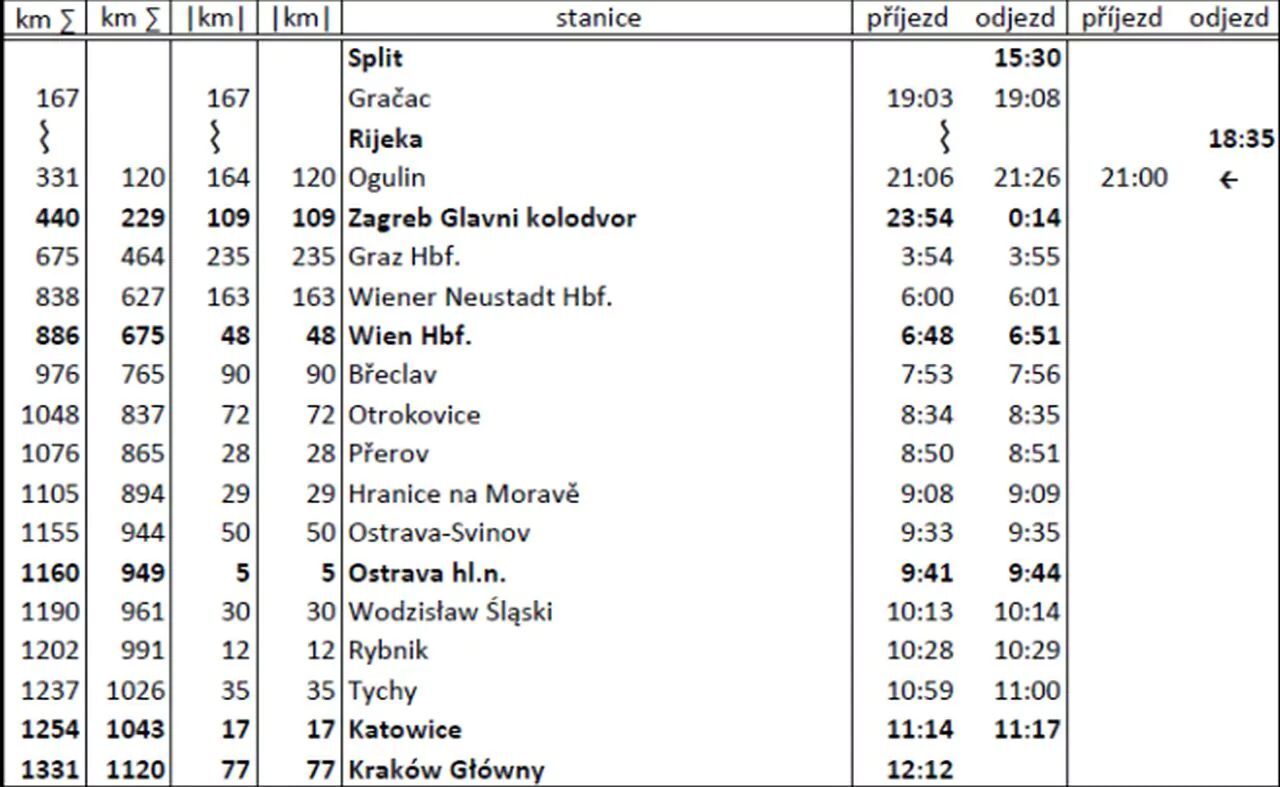 Zdoprawy 1