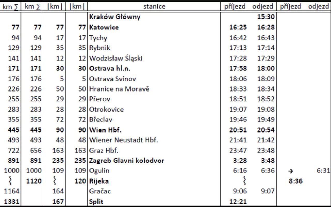 Zdoprawy 2