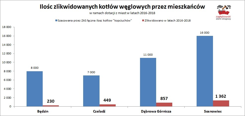 Zestawienie 1 TT