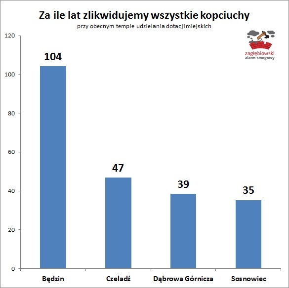 Zestawienie 2
