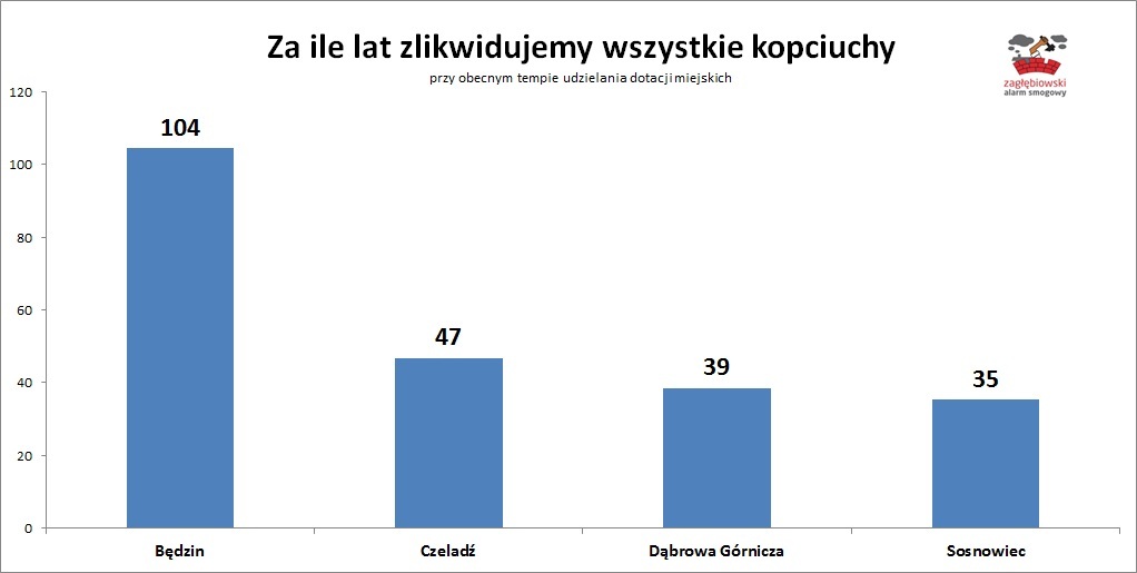 Zestawienie 2 TT