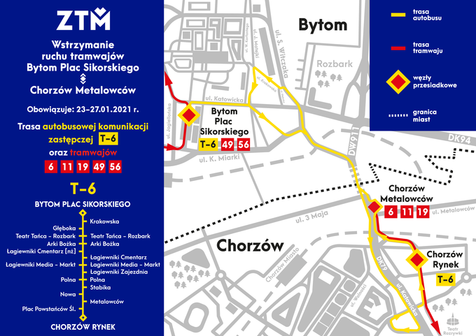 Ztm tramwaje